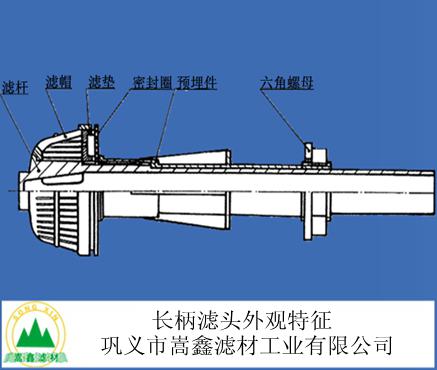 ���{(di��o)ʽ�L(zh��ng)���V�^�Y(ji��)��(g��u)�D