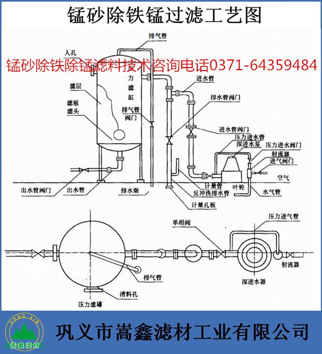 錳砂,天然錳砂濾料,錳砂濾料,錳砂除鐵除錳,錳砂過濾器 錳砂,天然錳砂濾料,錳砂濾料,錳砂除鐵除錳,錳砂過濾器